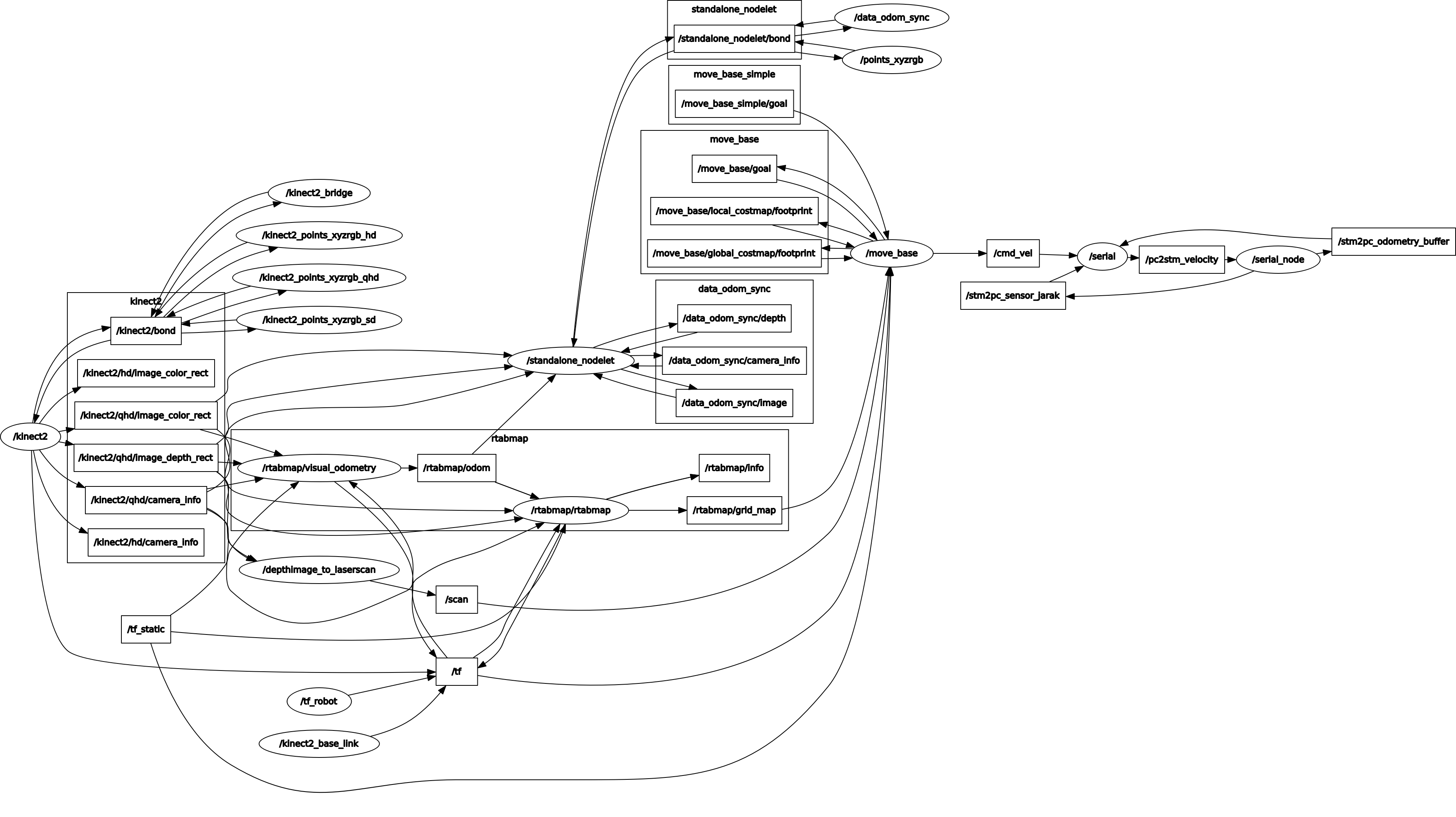 rqt graph