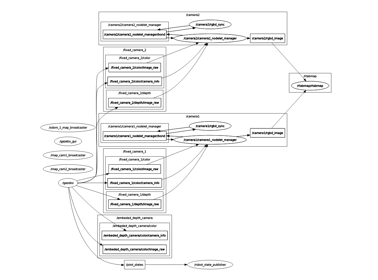 node graphe