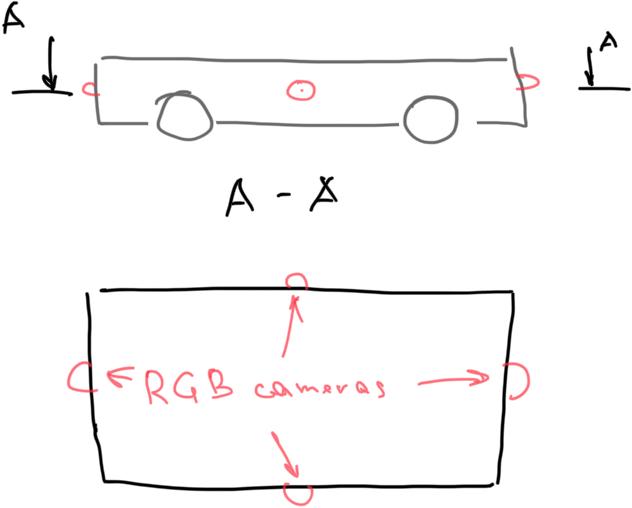 Localization setup