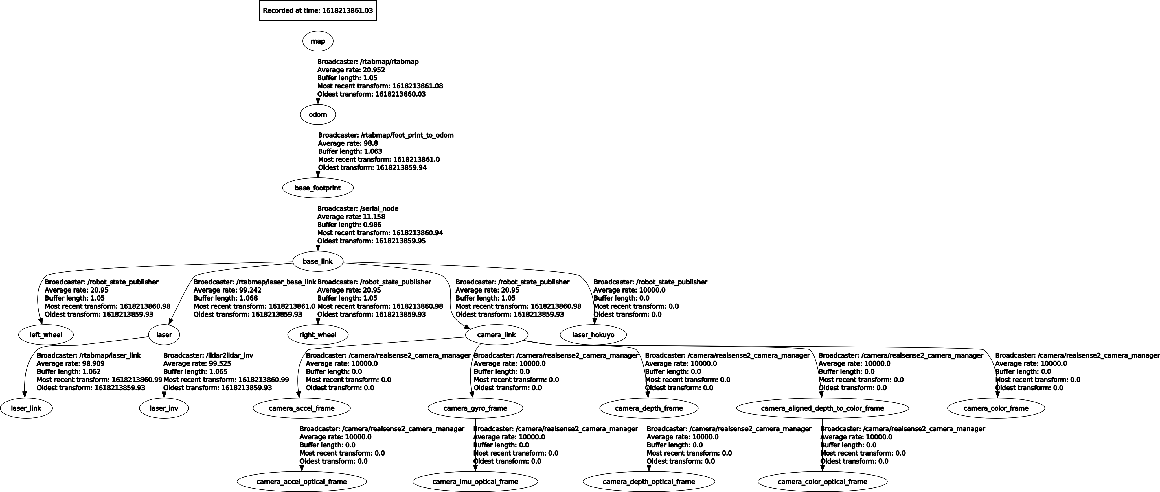 new_TF_tree